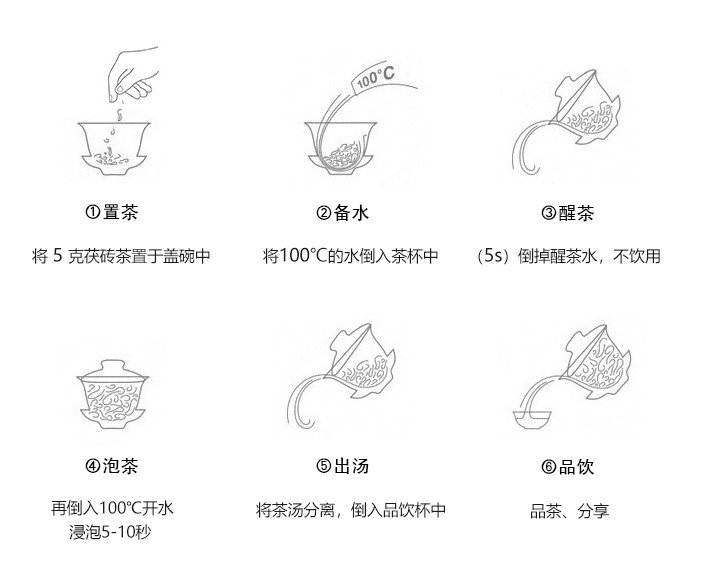 泾阳茯砖茶（封子茶、泾阳砖）(图1)