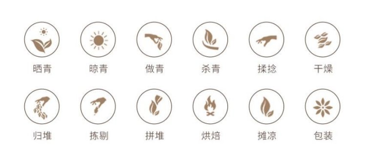 凤凰单丛（宋茶）(图2)