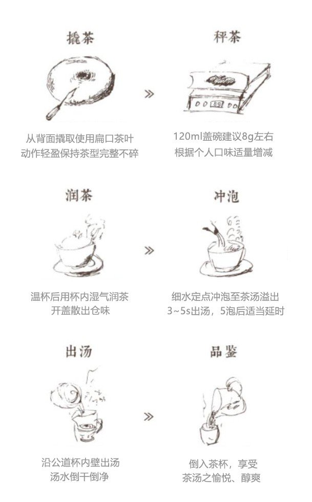 凤凰窝普洱茶(图1)