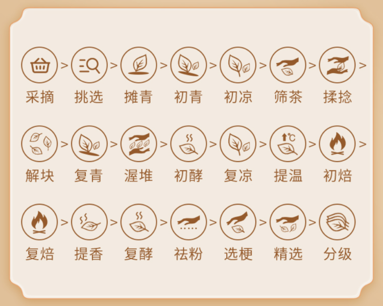 莓茶（龙须茶、张家界莓茶、茅岩莓茶）(图2)