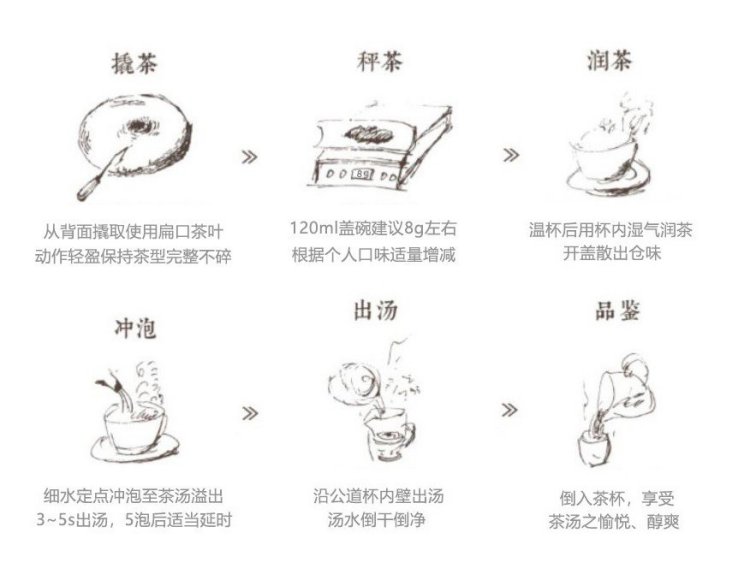 坝卡囡[nān]普洱茶(图1)