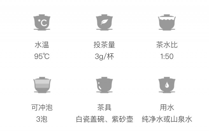 正山小种（拉普山小种、星村小种）(图1)