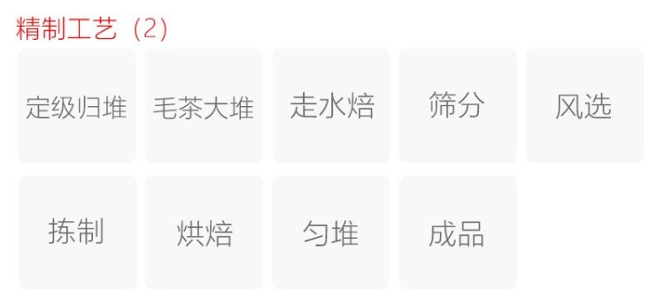 正山小种（拉普山小种、星村小种）(图3)