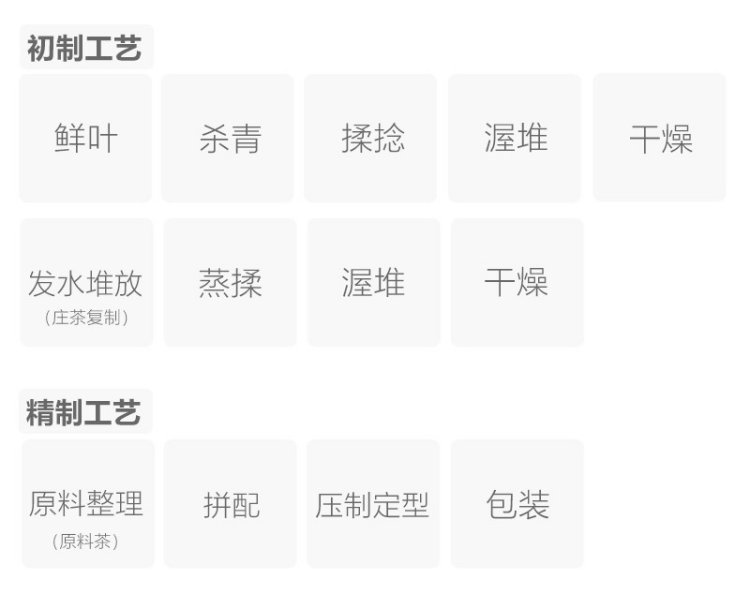 康砖茶(图2)