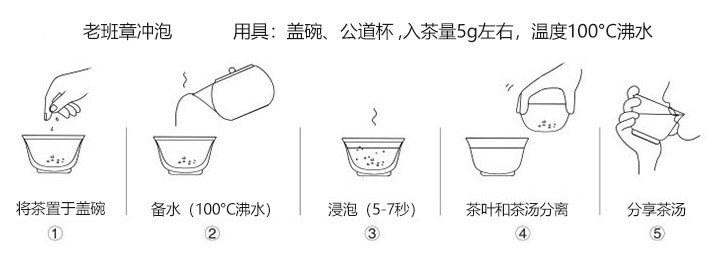 老班章(图1)